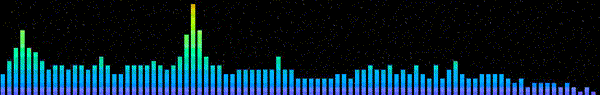 WHFM Levels